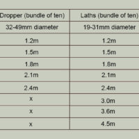 nox-timbers-droppers-and-laths nox-timbers-droppers-and-laths